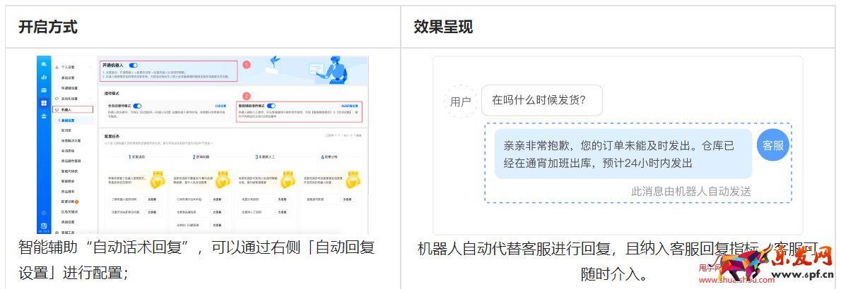 抖音小店會話暴漲不用慌，提升人效是關(guān)鍵！