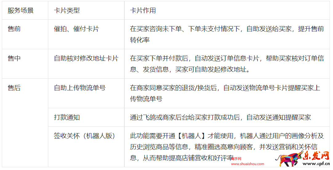 抖音小店會話暴漲不用慌，提升人效是關(guān)鍵！