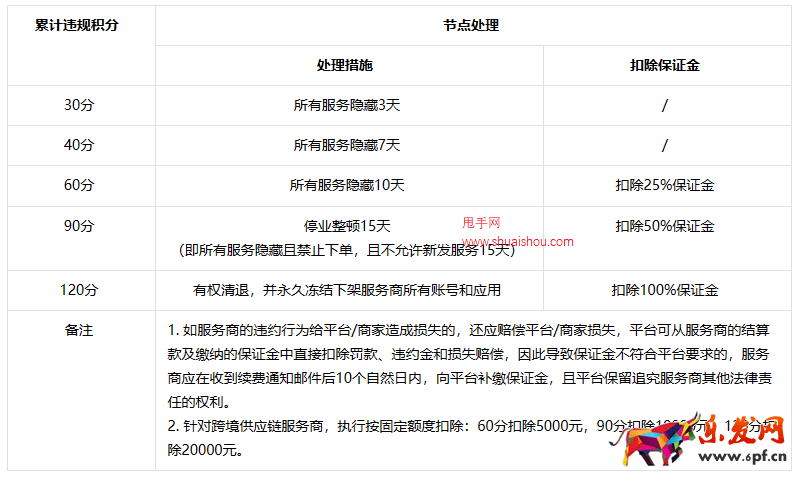 抖音電商服務商服務質量治理
