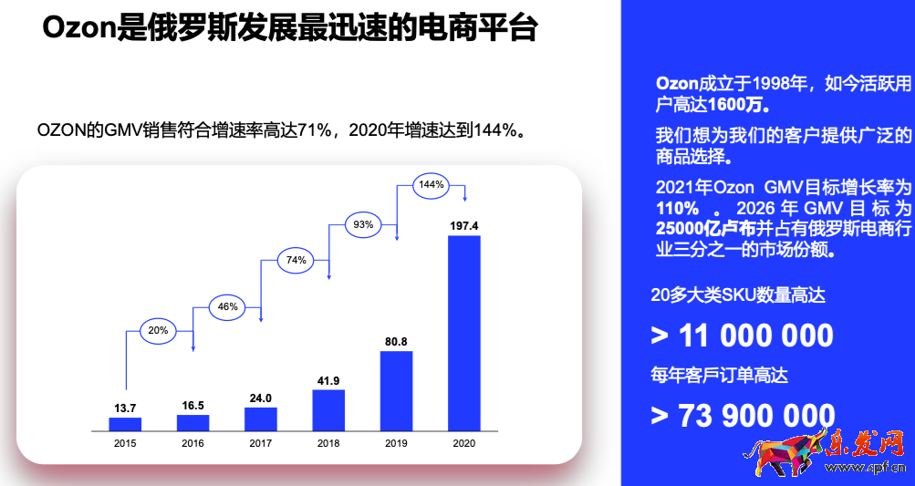 Ozon入駐注冊流程