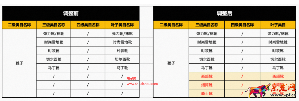 淘寶女鞋