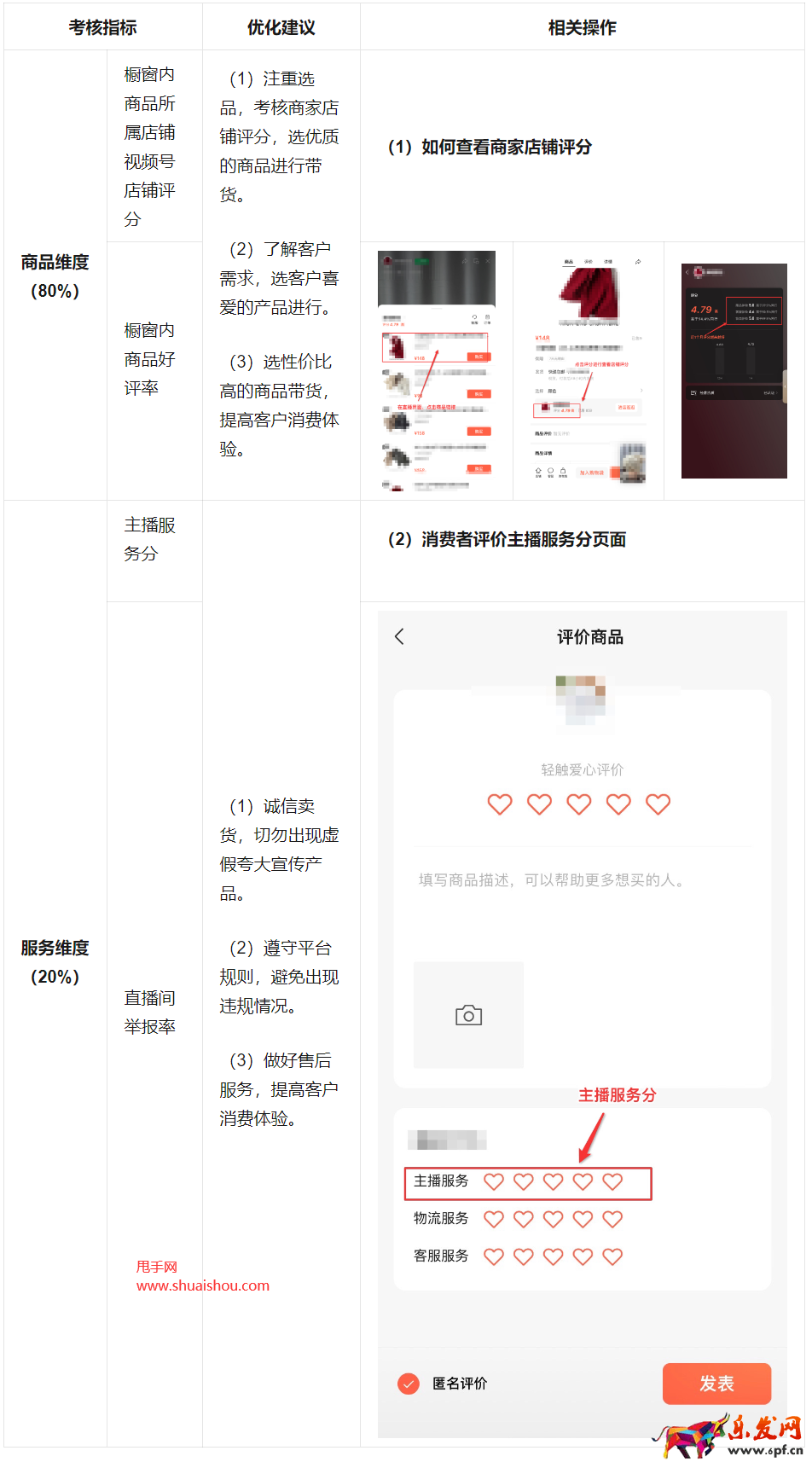 視頻號櫥窗評分