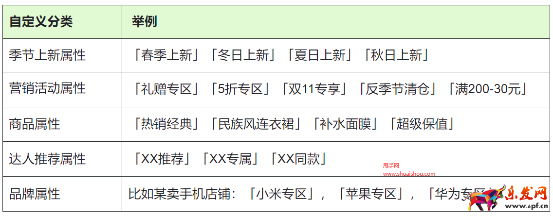 快手店鋪分類導(dǎo)航