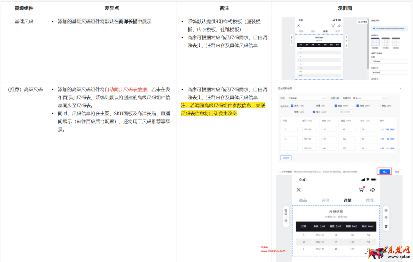 抖音小店商詳基礎(chǔ)&高級(jí)尺碼組件說(shuō)明