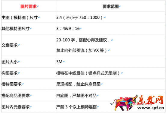 淘寶99劃算節(jié)營銷導(dǎo)購頁裝修指南