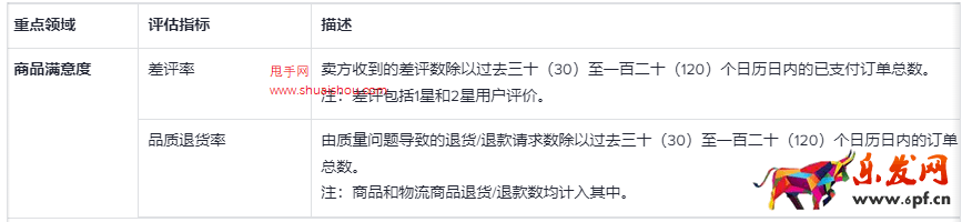 TikTok店鋪體驗分（SES）- 僅英國跨境