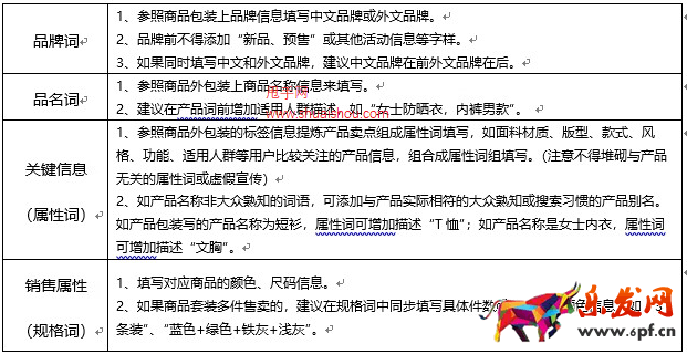 京東服飾商品標題這樣寫，規(guī)避違規(guī)還有助于提升搜索
