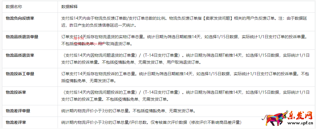 抖音電商羅盤經(jīng)營版-物流概覽重磅升級(jí)！