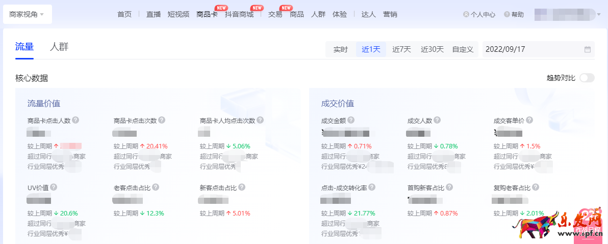 抖音商家如何識別商品卡載體流量及成交表現？