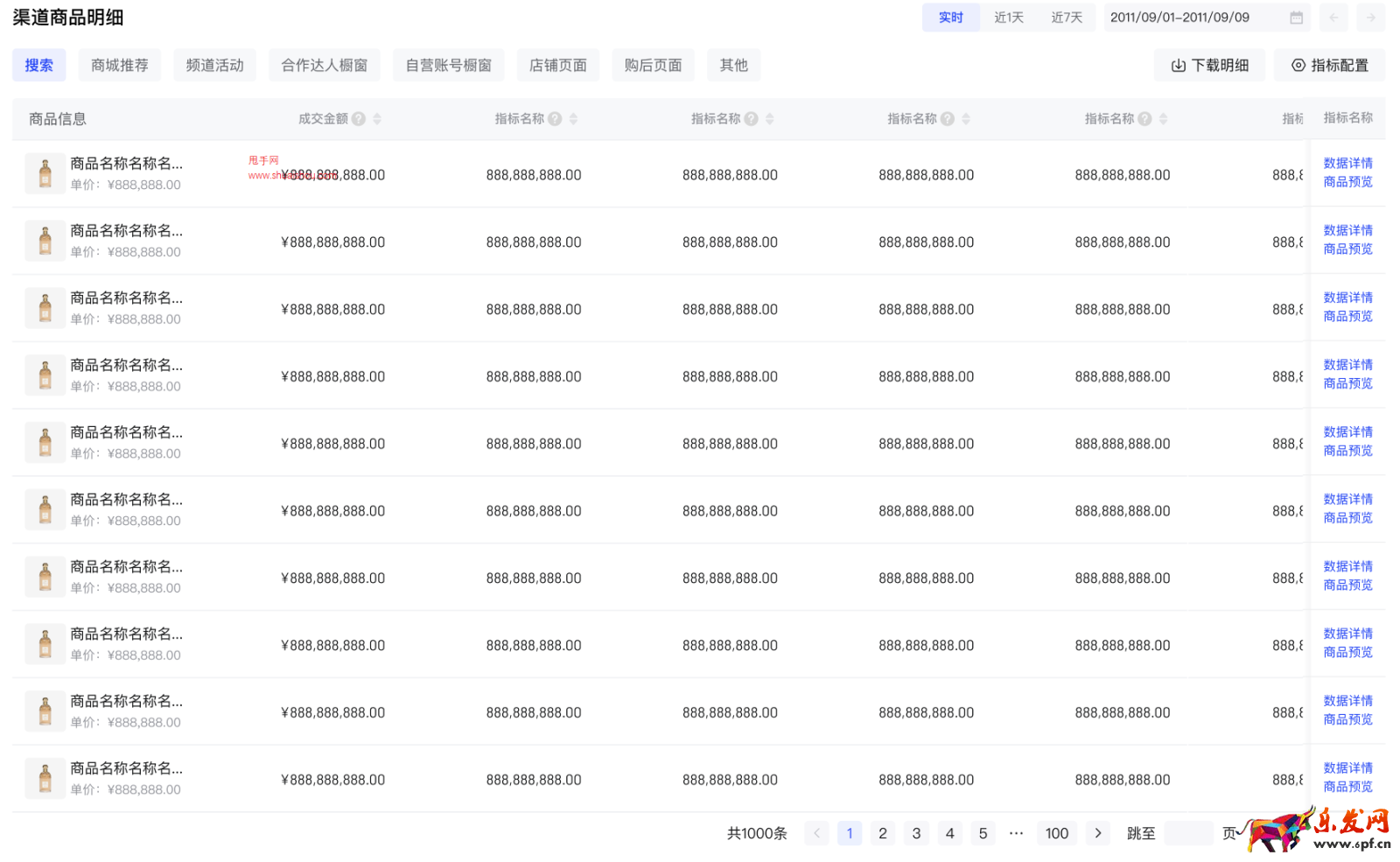 抖音商家如何識別商品卡載體流量及成交表現？