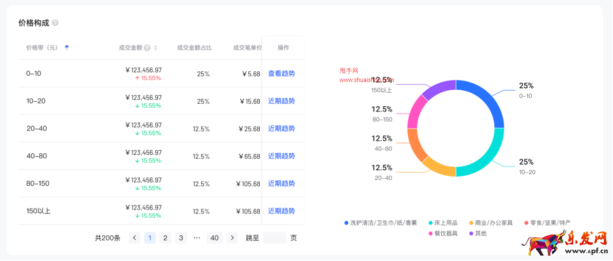 抖音電商羅盤(pán)經(jīng)營(yíng)·交易構(gòu)成重磅更新！