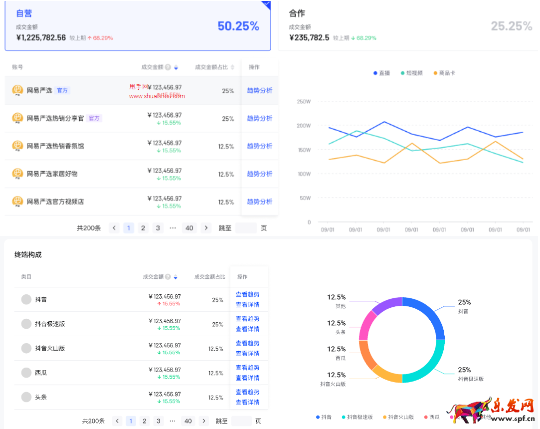 抖音電商羅盤(pán)經(jīng)營(yíng)·交易構(gòu)成重磅更新！