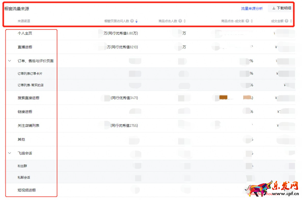 抖音羅盤·達(dá)人如何分析櫥窗數(shù)據(jù)