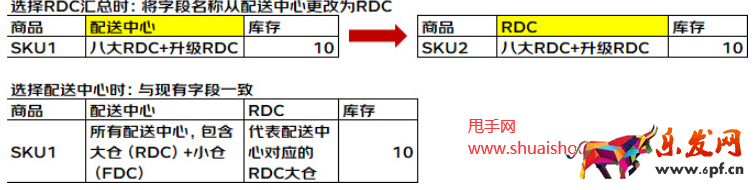 京東商智功能