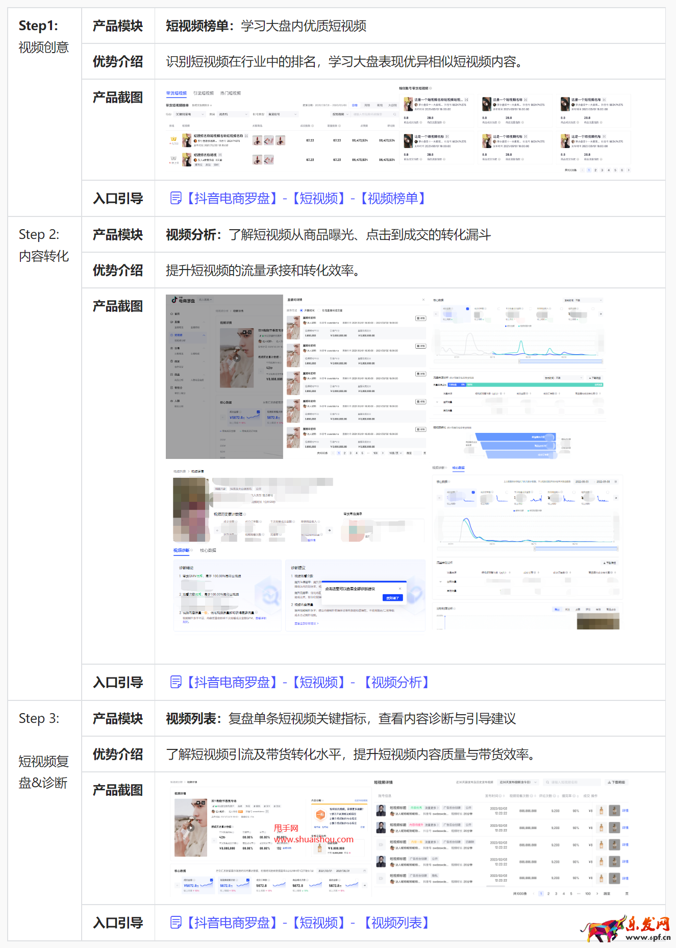 抖音數據分析方法