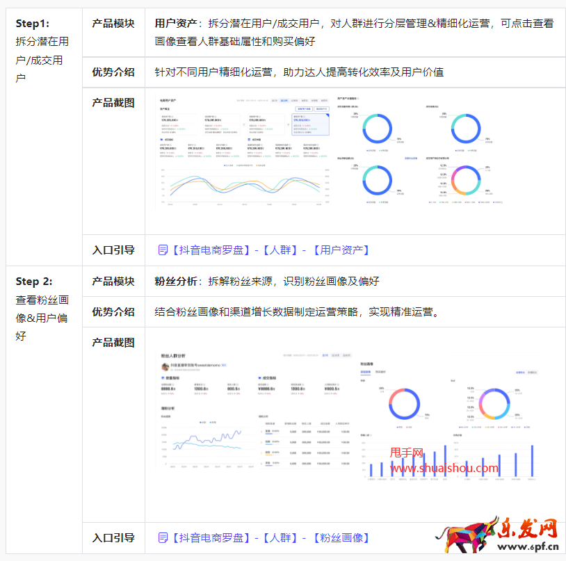 抖音數據分析方法