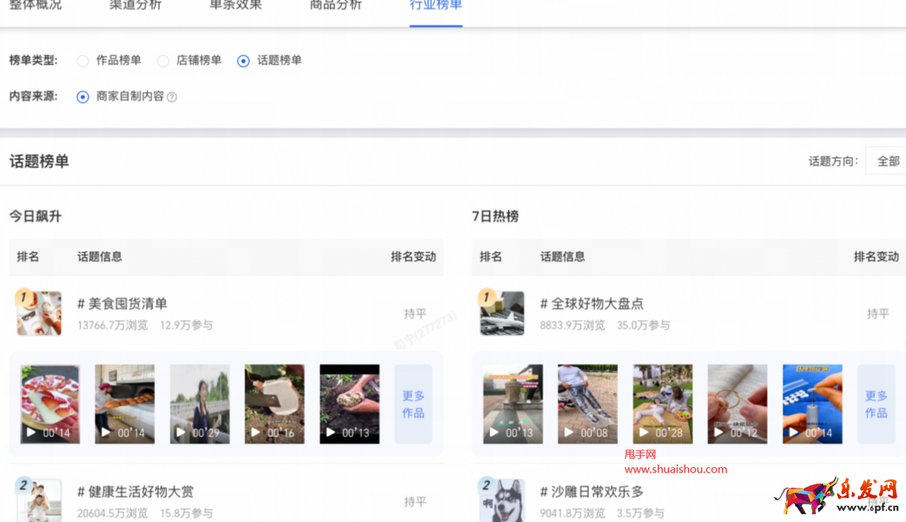 淘寶光合視頻行業(yè)榜單