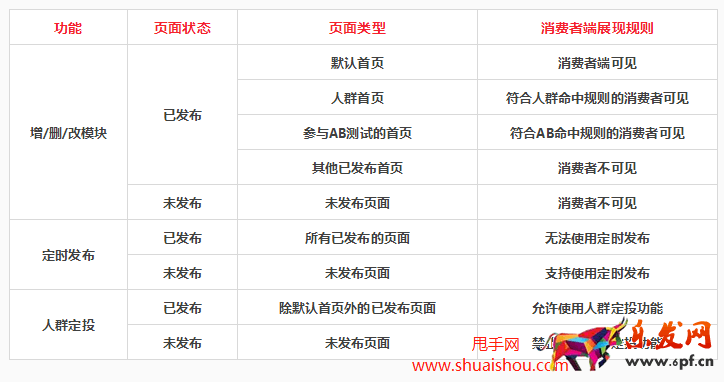 淘寶旺鋪定時(shí)發(fā)布