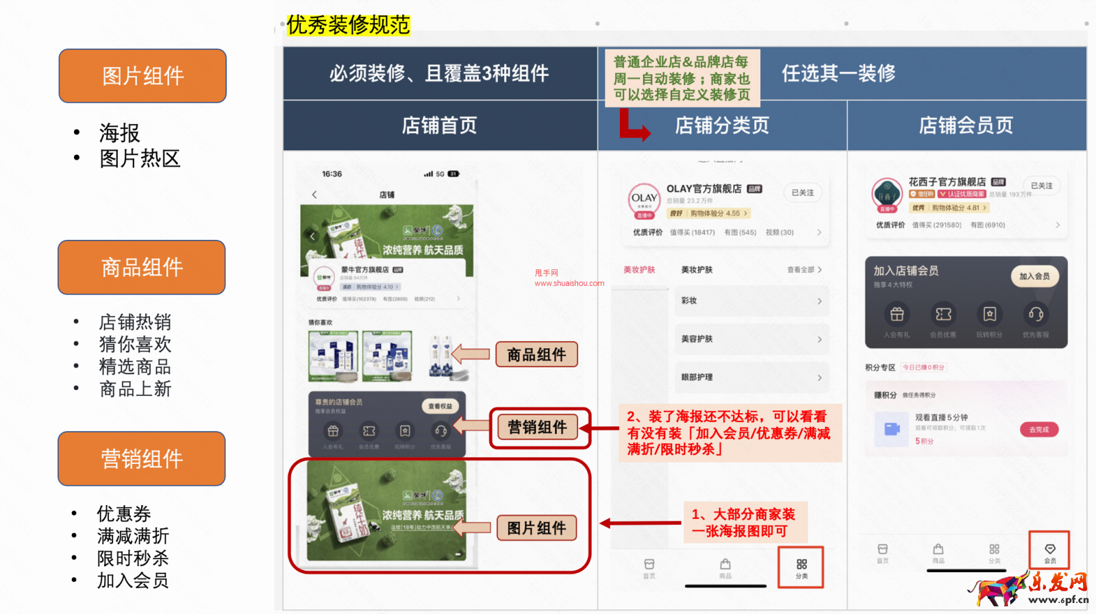 快手店鋪裝修將決定店鋪卡在公域是否透出