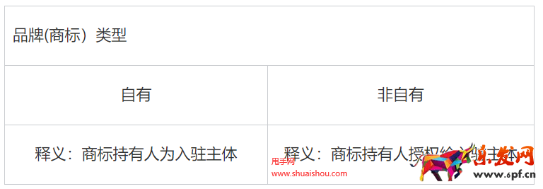 小紅書(shū)入駐資質(zhì)
