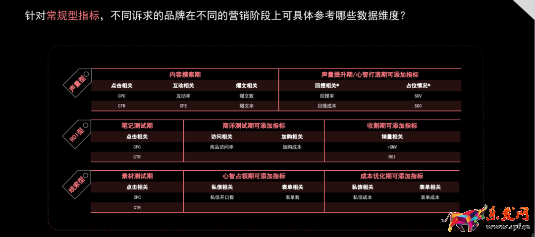 小紅書蒲公英平臺入口