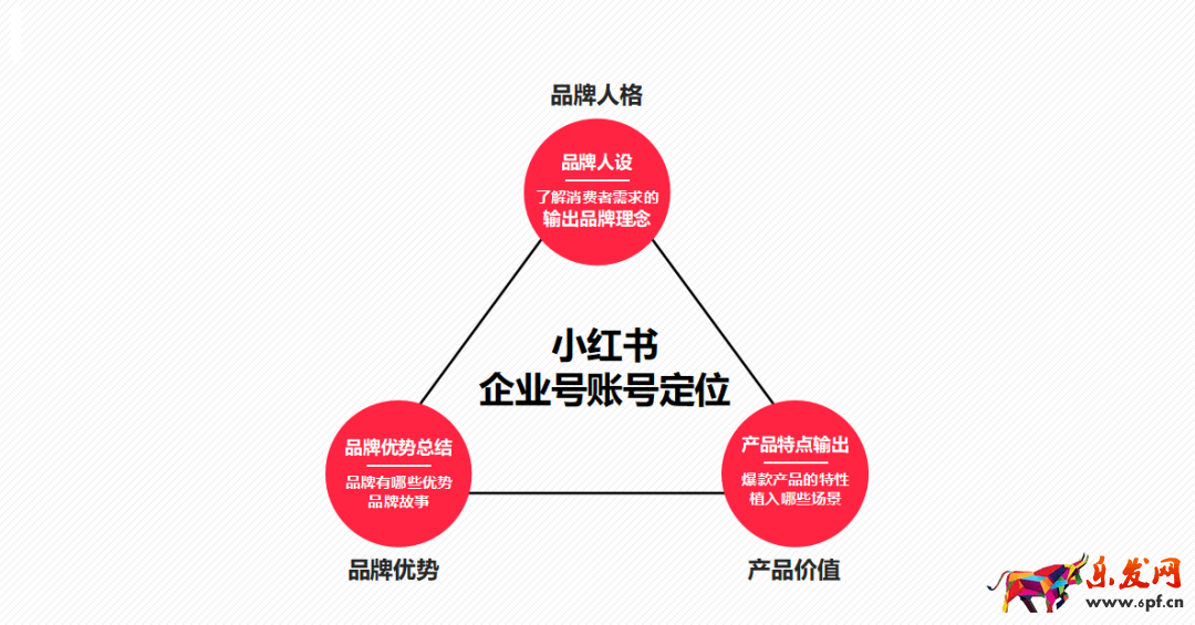 小紅書蒲公英平臺入口