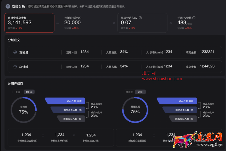 淘寶直播實時數據大屏-場次復盤升級