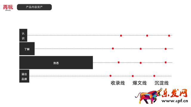 品牌小紅書內容種草的本質是什么？