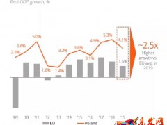 shopify的月費(fèi)支付,shopify 平臺費(fèi)