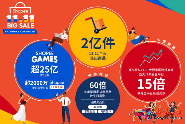 shopify的月費支付,shopify 平臺費
