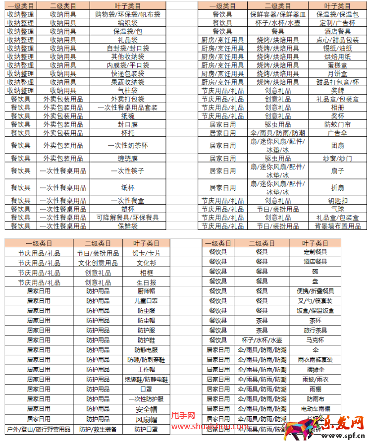 拼多多定制商品上傳文件
