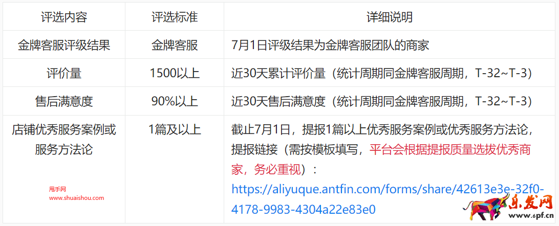淘寶金牌客服團隊