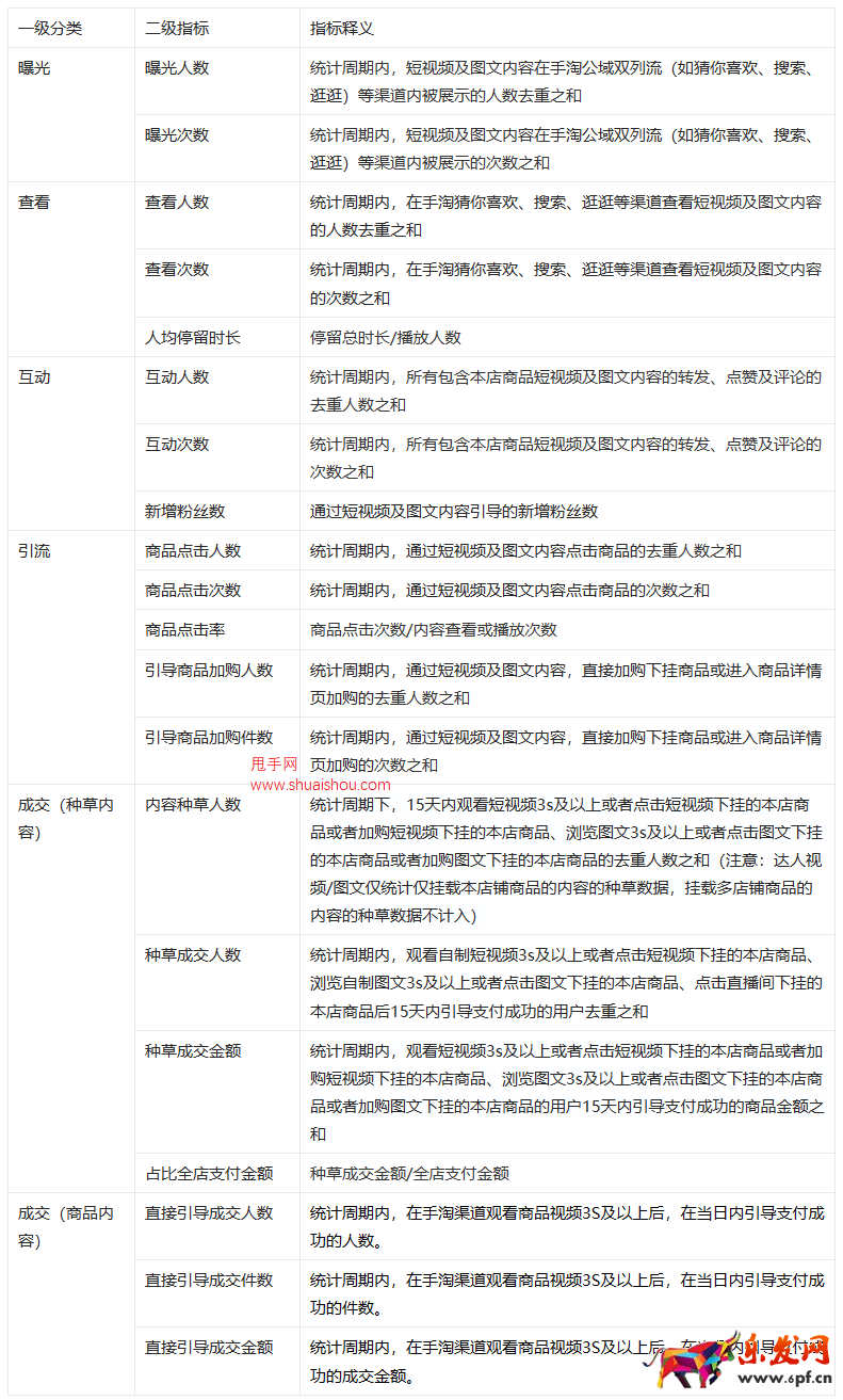 生意參謀內(nèi)容模塊新增【內(nèi)容資產(chǎn)】功能