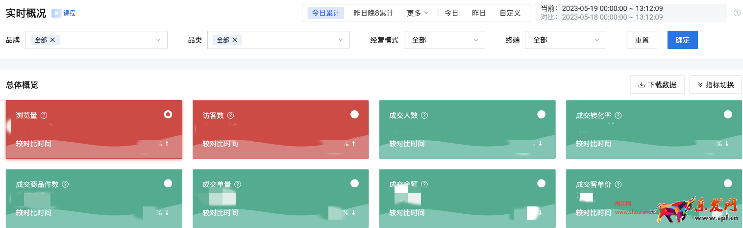 京東商智實時概況