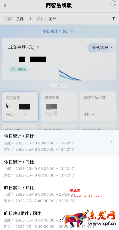 京東商智實時概況
