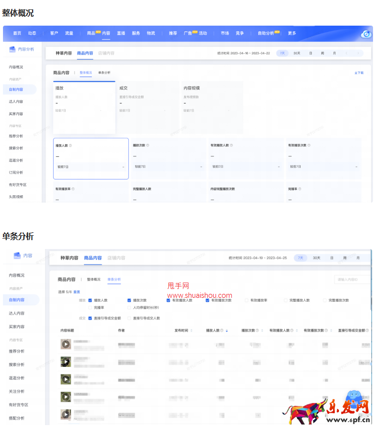 生意參謀內(nèi)容模塊新增【內(nèi)容資產(chǎn)】功能
