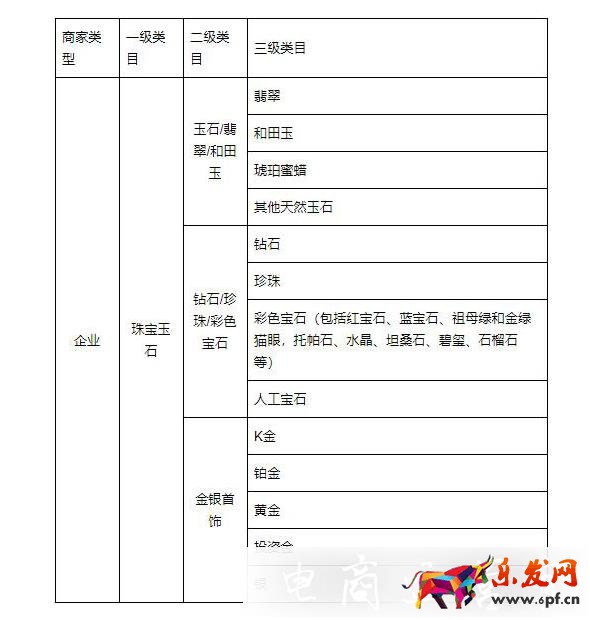 小紅書(shū)薯店：珠寶玉石類(lèi)商家入駐資質(zhì)是什么?資費(fèi)標(biāo)準(zhǔn)是多少?