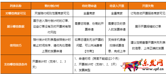 千牛開票