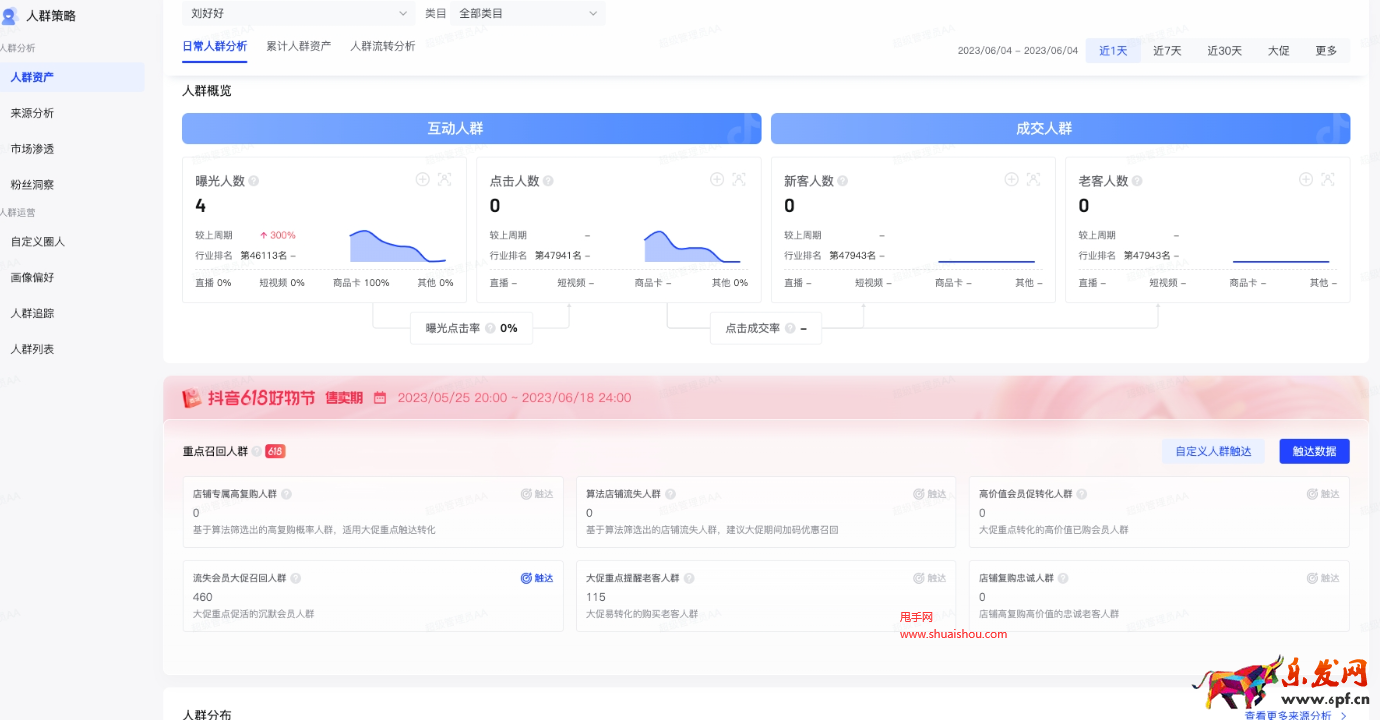 抖音羅盤618復購策略