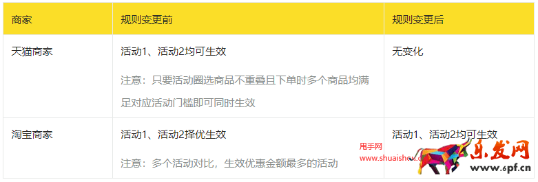 淘寶營銷規(guī)則