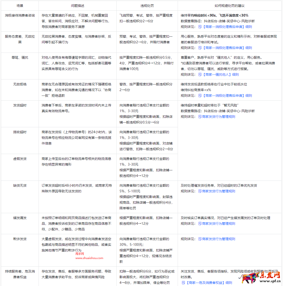 抖音商家服務(wù)規(guī)范