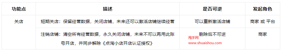 淘寶直播店鋪?zhàn)N(xiāo)