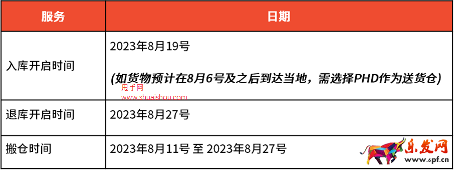 蝦皮菲律賓海外倉PHO倉轉PHD倉調整通知