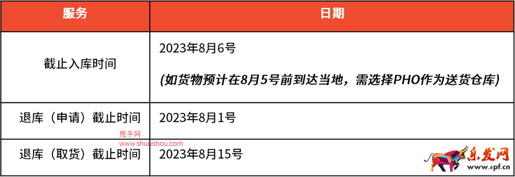 蝦皮菲律賓海外倉PHO倉轉PHD倉調整通知