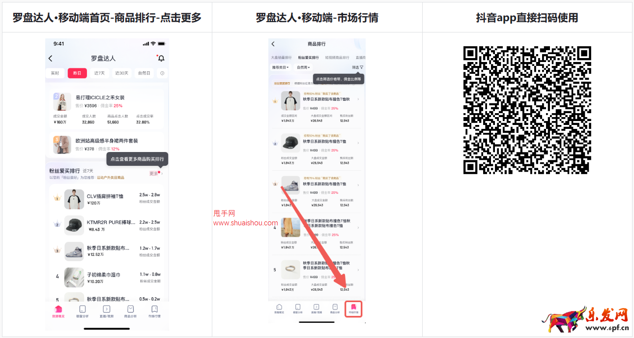 抖音「羅盤·達人」移動端上線商品排行