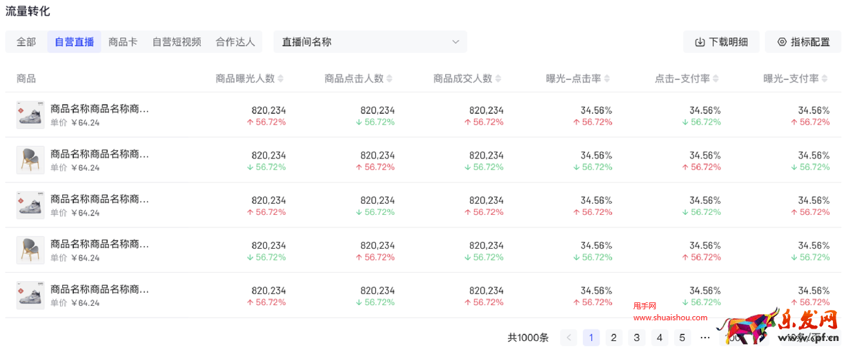 抖音全店商品流量分析