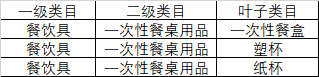 拼多多同城配送