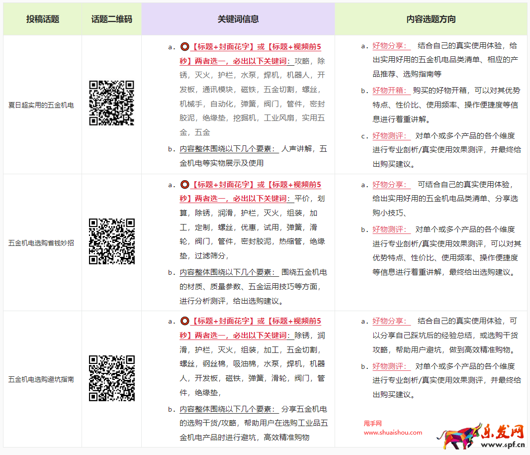 淘寶視頻