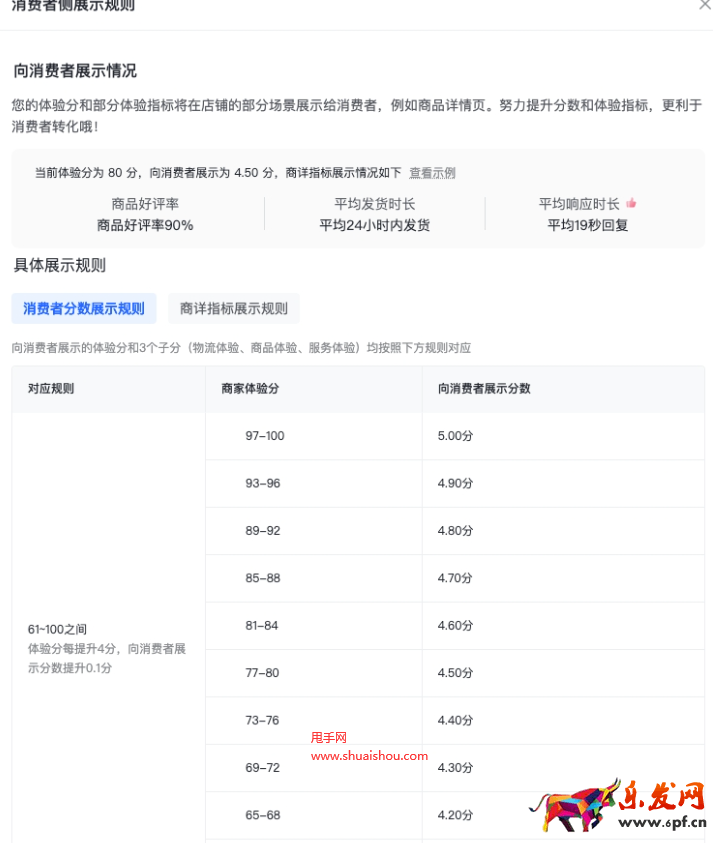 抖音商家體驗分
