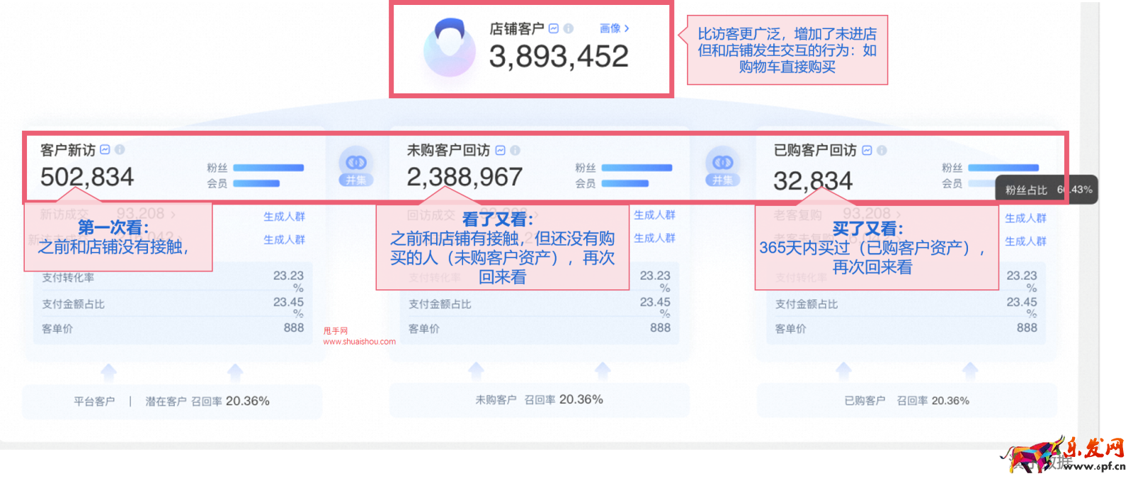 生意參謀推出全新客戶視角，提升店鋪運營效率